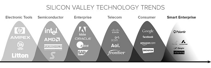 The Smart Enterprise Wave